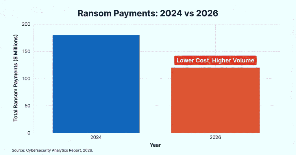 Data Theft Extortion